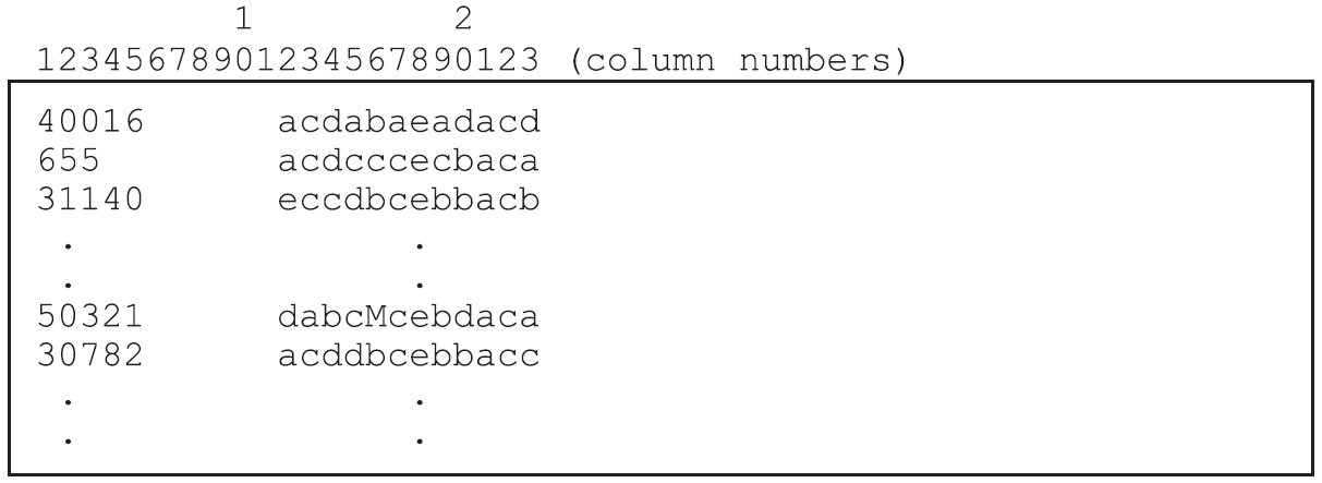 Extract from the Data File ex1_dat.txt. Each column of the data file is labelled so that it can be easily referred to in the text. The actual ACER ConQuest data file does not have any column labels.