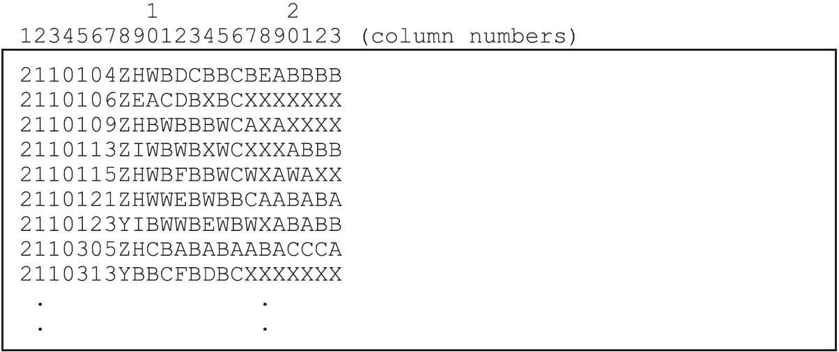 Extract from the Data File ex2a_dat.txt