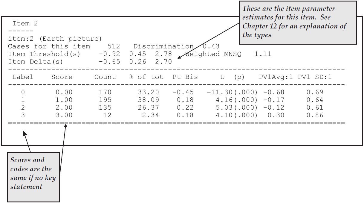 Extract of Item Analysis Printout for a Partial Credit Item