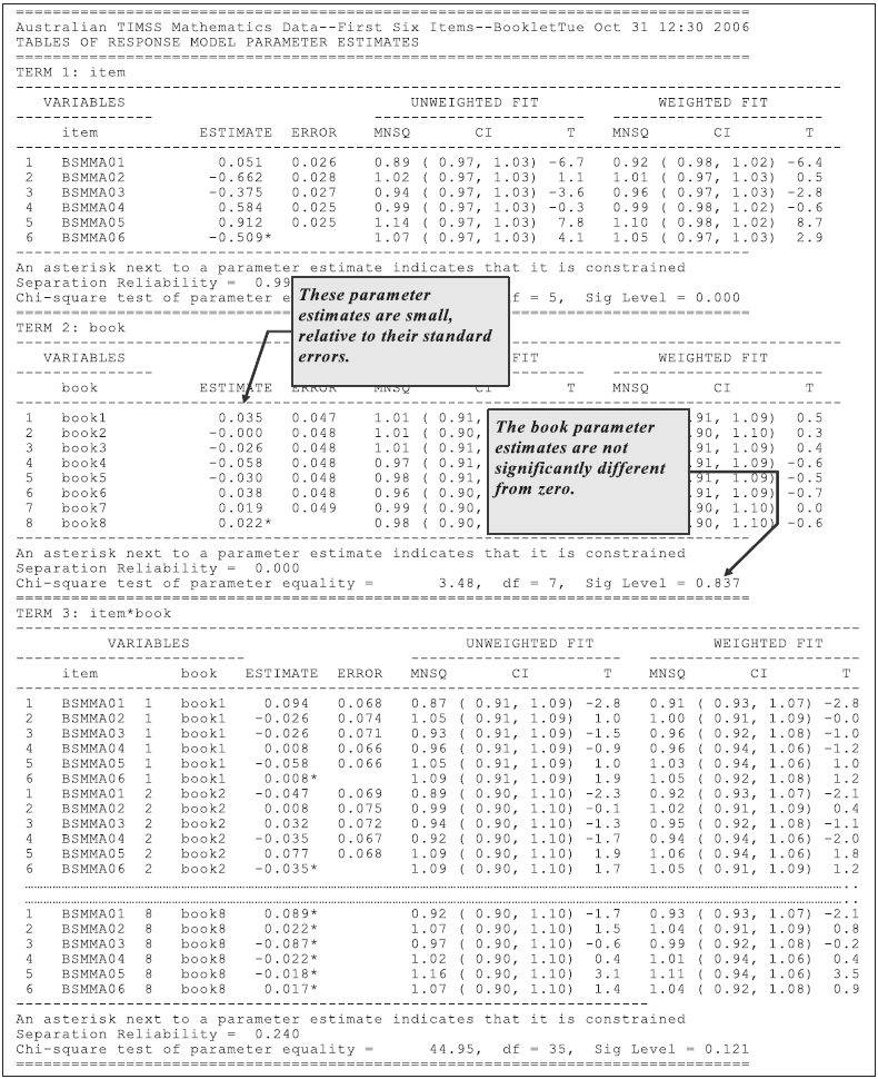 Parameter Estimates for DIF Examination Across Booklets