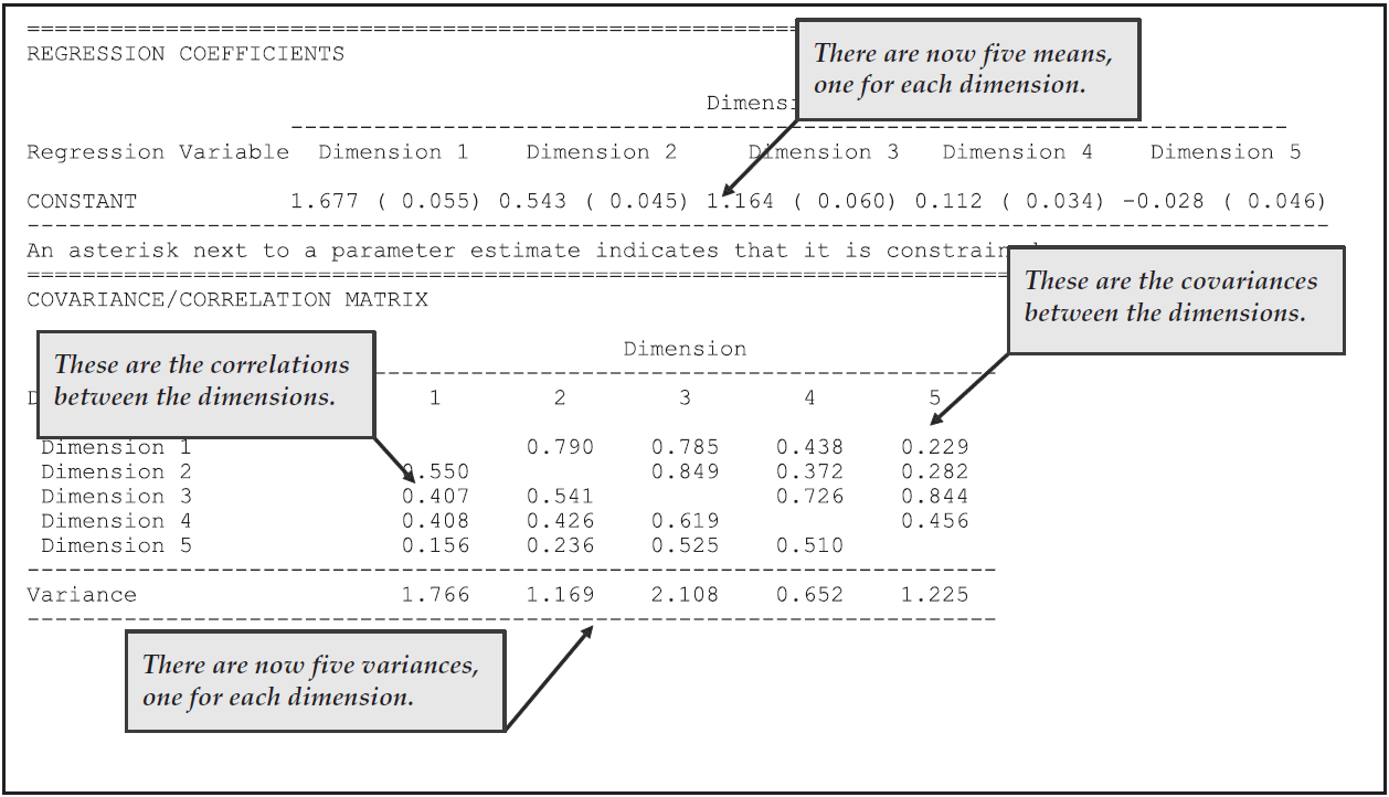 Population Model Parameter Estimates for the Five-Dimensional Sample Analysis