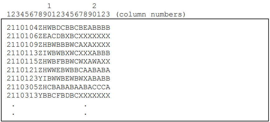 Extract from the Data File `ex2a_dat.txt`