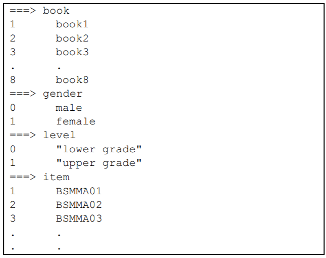 Contents of the Label File ex6_lab.txt
