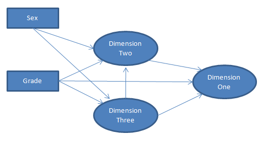 Structural Path Model Diagram